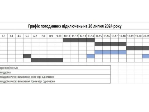 #громадськемісце Погодинні відключення світла у Запорізькій області: графік та черги на 26 липня #запоріжжя #zaporizhia