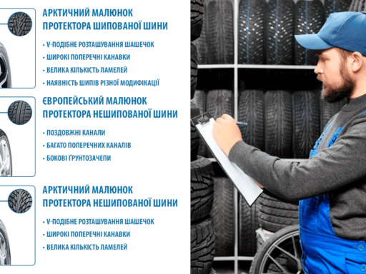 #громадськемісце Зимова гума 225/50 R17: параметри та особливості #іванофранківськ #ivanofrankivsk