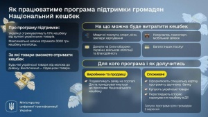 #громадськемісце Купуєте товари українського виробника — отримаєте 10% кешбеку: Уряд дав старт новому сервісу в Дії #кропивницький #kropyvnytskyi