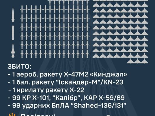 #громадськемісце Наслідки масштабної повітряної атаки на Хмельниччині #хмельницький #khmelnytstkyi