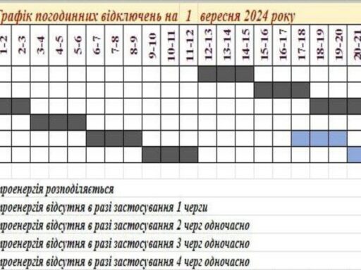 #громадськемісце Погодинні відключення світла у Запорізькій області на 1 вересня: графік та черги #запоріжжя #zaporizhia