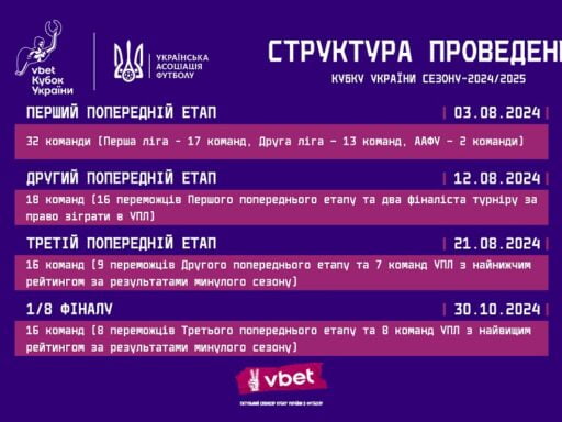 #громадськемісце Сьогодні розпочинаються змагання Vbet Кубка України-2024/2025 #запоріжжя #zaporizhia