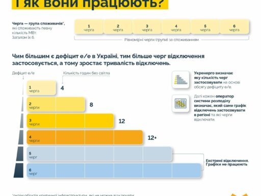 #громадськемісце Три черги вимкнень світла ввечері: у ДТЕК опублікували графіки на сьогодні #київ #kyiv