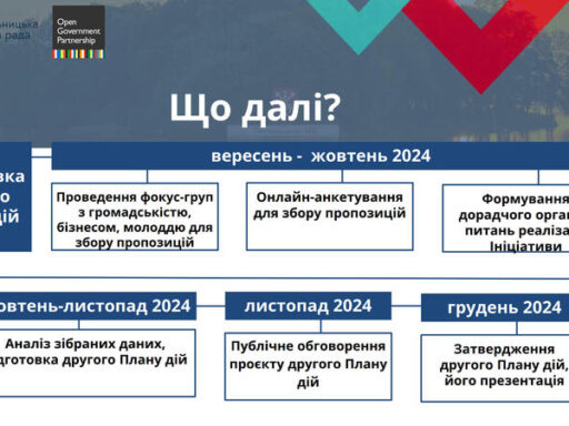 #громадськемісце У Хмельницькому розпочали розробку нового «Плану дій» на 2025-2026 роки #хмельницький #khmelnytstkyi