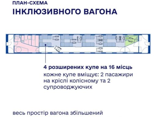 #громадськемісце В Україні з’явиться новий інклюзивний вагон – “Укрзалізниця” презентувала проєкт #запоріжжя #zaporizhia