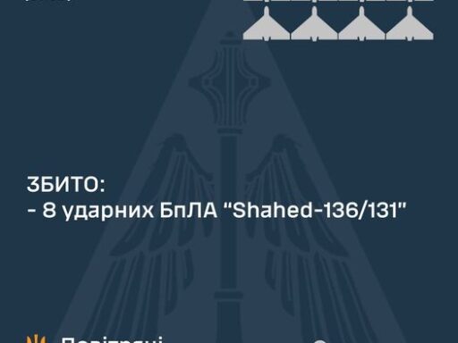 #громадськемісце Вночі ППО знищила 8 БпЛА, якими росіяни атакували України #полтава #poltava