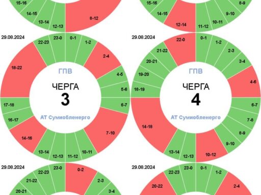 Відбулися зміни в графіках відключення світла у Сумах та області - Громадське Місце Суми