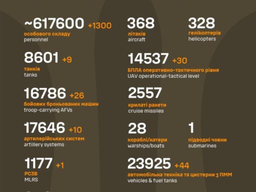 #громадськемісце 922 дня войны: Россия потеряла около 617 тысяч своих солдат #одеса #odesa #odessa #одесса