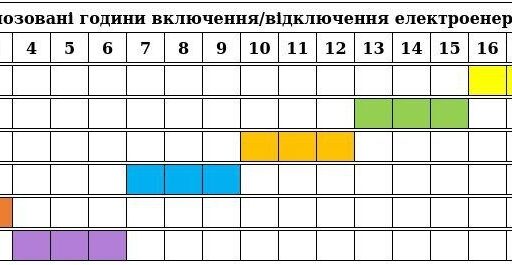 #громадськемісце Графік відключень електроенергії в Закарпатті на завтра, 6 вересня #ужгород #uzhhorod