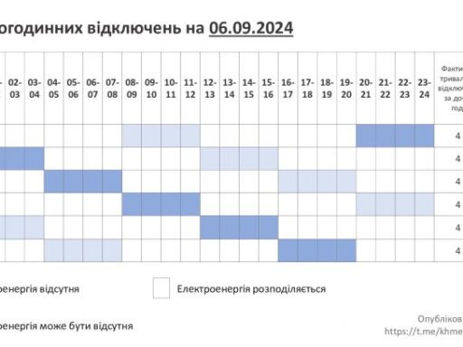 #громадськемісце Графік відключення електроенергії на Хмельниччині у п’ятницю, 6 вересня #хмельницький #khmelnytstkyi