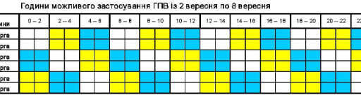 #громадськемісце О котрій відключатимуть світло на Вінниччині 6 вересня: орієнтовний графік #вінниця #vinnytsia