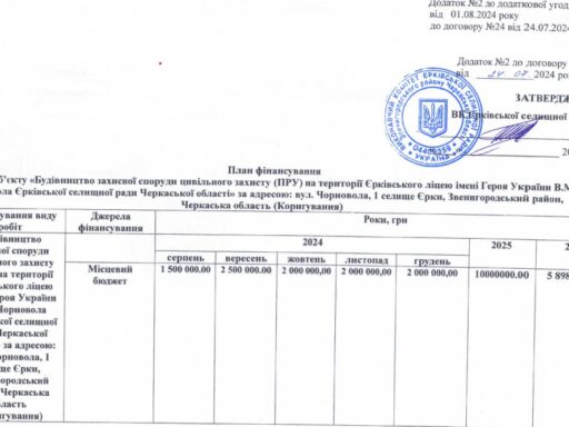 #громадськемісце Плануй, будуй, плати, сади. Що з укриттями на Черкащині #черкаси #cherkasy