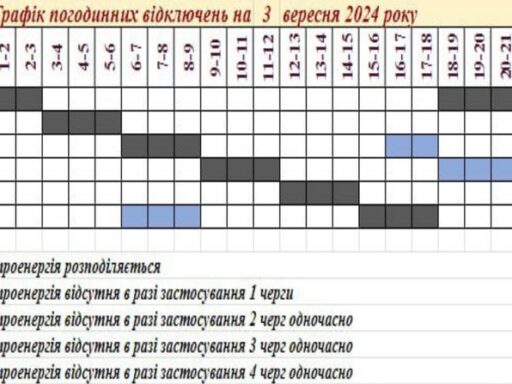 #громадськемісце Погодинні відключення світла у Запорізькій області: графік на 3 вересня #запоріжжя #zaporizhia