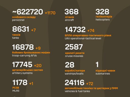 #громадськемісце Сили оборони ліквідували ще 1170 окупантів #луганськ #lugansk #луганск