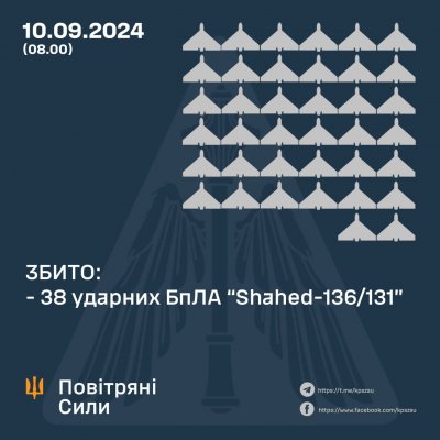 #громадськемісце У ніч на 10 вересня збито 38 ударних БПЛА » Новини Миколаївщіни #миколаїв #mykolaiv