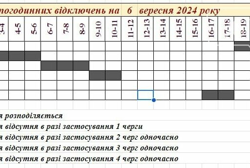 #громадськемісце У Запорізькій області скасували частину відключень світла #запоріжжя #zaporizhia