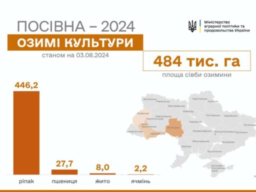 #громадськемісце В Україні почали сіяти озимі культури #миколаїв #mykolaiv