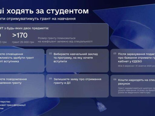 #громадськемісце Запорізькі вступники на контракт мають можливість отримати гранти на оплату навчання #запоріжжя #zaporizhia